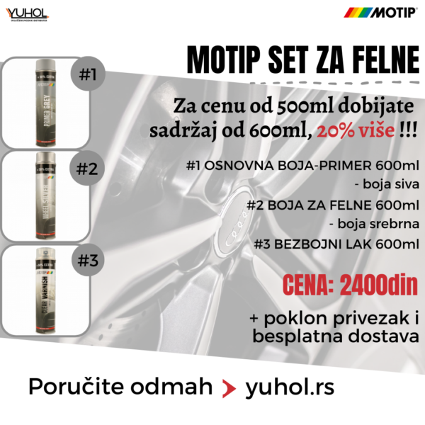 Set za farbanje felni